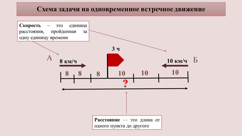 Схема задачи на одновременное встречное движение