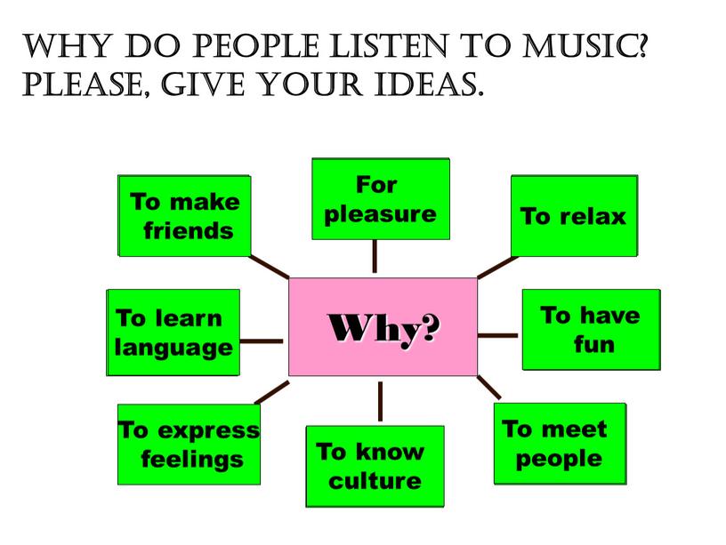 Why do people listen to music?