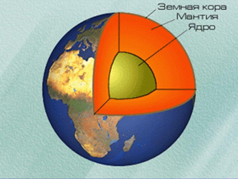 Урок физики "Строение Земли"