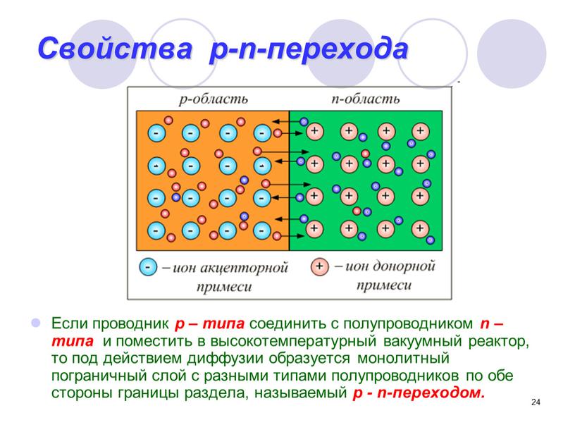 Свойства p-n-перехода Если проводник p – типа соединить с полупроводником n – типа и поместить в высокотемпературный вакуумный реактор, то под действием диффузии образуется монолитный…