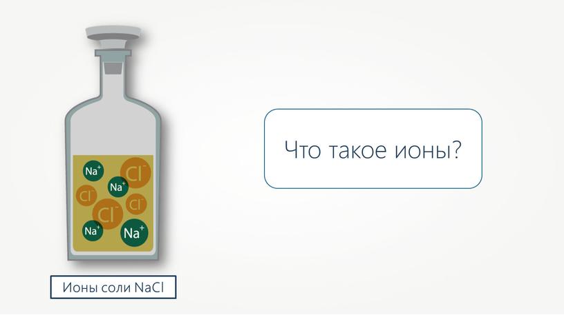 Ионы соли NaCl Что такое ионы?