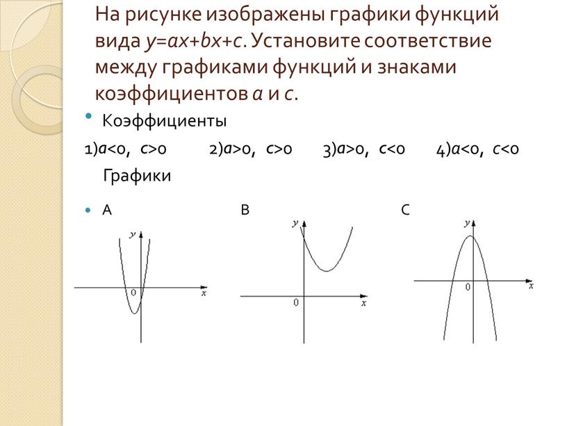 На рисунке изображены графики функций вида y = ax ​+ bx + c