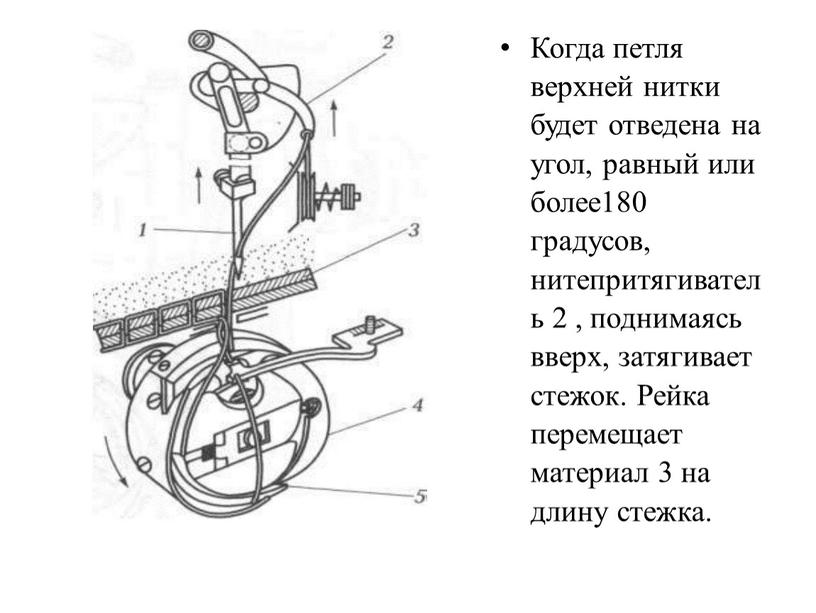 Когда петля верхней нитки будет отведена на угол, равный или более180 градусов, нитепритягиватель 2 , поднимаясь вверх, затягивает стежок