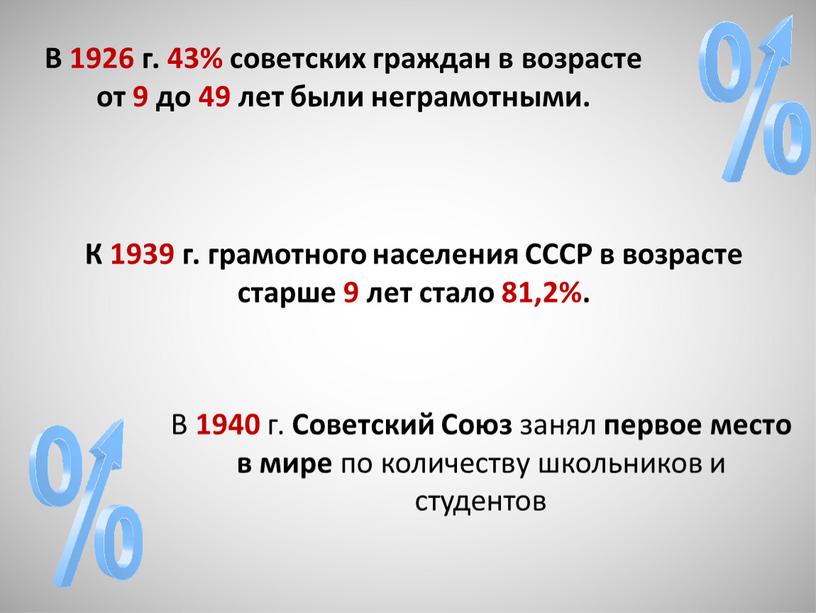 В 1926 г. 43% советских граждан в возрасте от 9 до 49 лет были неграмотными