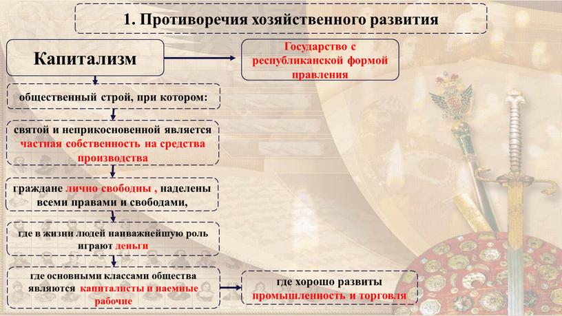 Капитализм общественный строй, при котором: святой и неприкосновенной является частная собственность на средства производства граждане лично свободны , наделены всеми правами и свободами, где в…