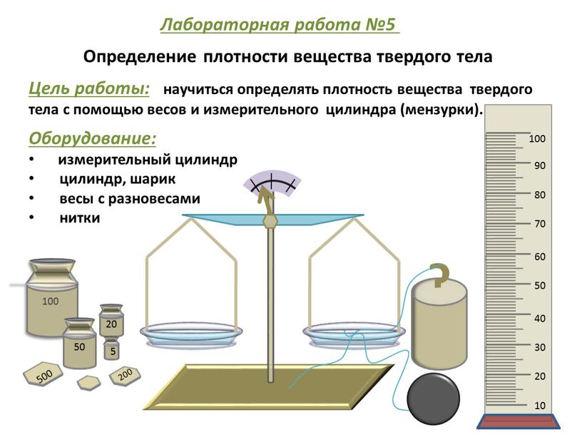 Лабораторная работа №5 Определение плотности вещества твердого тела