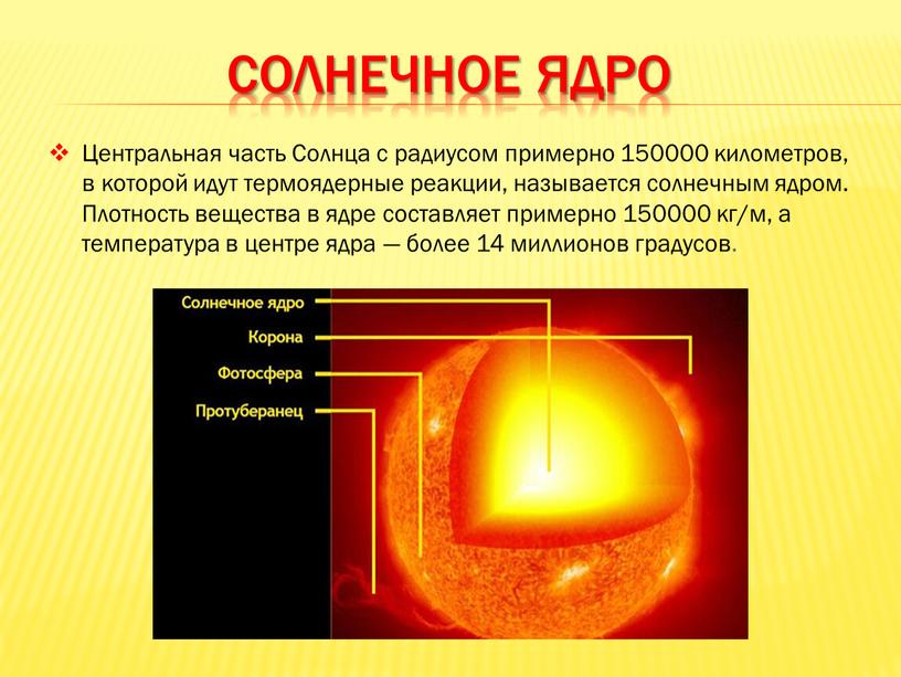 Солнечное ядро Центральная часть