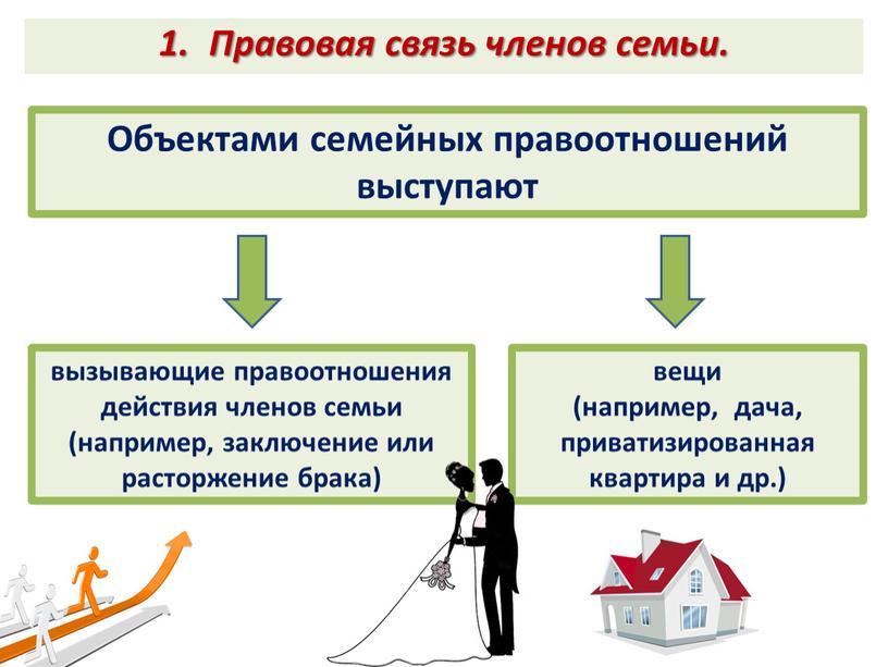 Правовая связь членов семьи. Объектами семейных правоотношений выступают вызывающие правоотношения действия членов семьи (например, заключение или расторжение брака) вещи (например, дача, приватизированная квартира и др