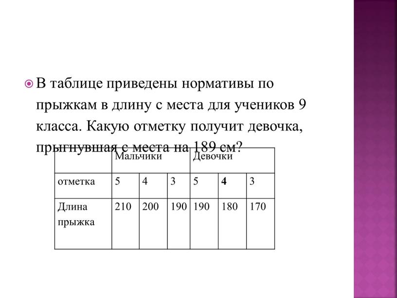 В таблице приведены нормативы по прыжкам в длину с места для учеников 9 класса