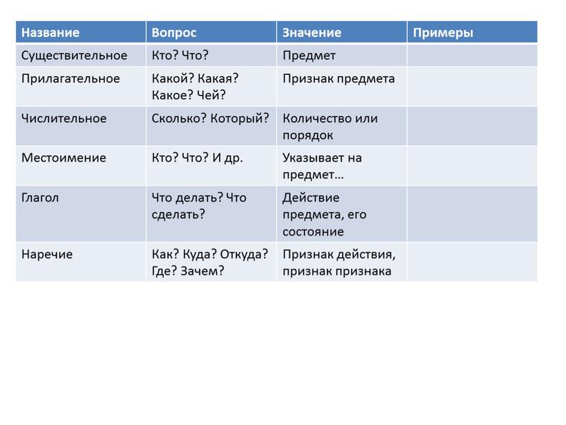 Название Вопрос Значение Примеры