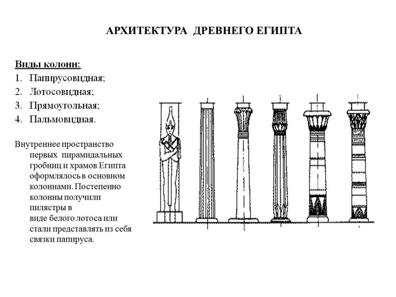 АРХИТЕКТУРА ДРЕВНЕГО ЕГИПТА Виды колонн: