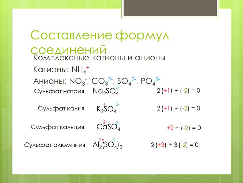 Составление формул соединений Комплексные катионы и анионы