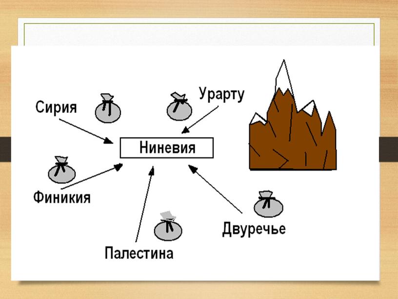 Презентация  "Ассирия"