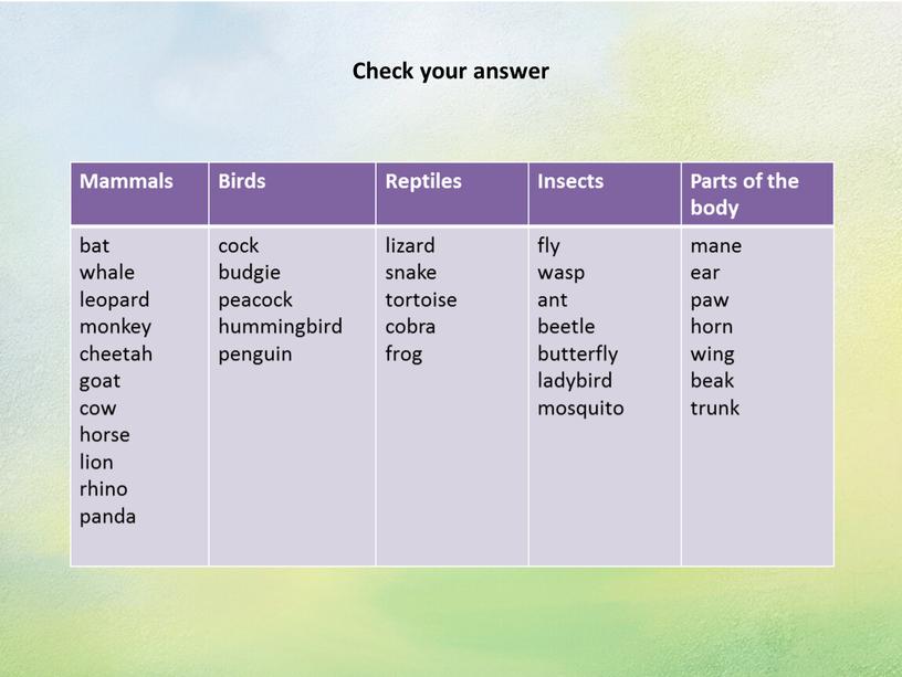 Check your answer Mammals Birds