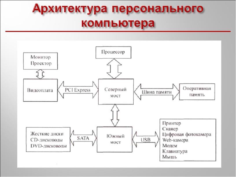 Практическая информатика