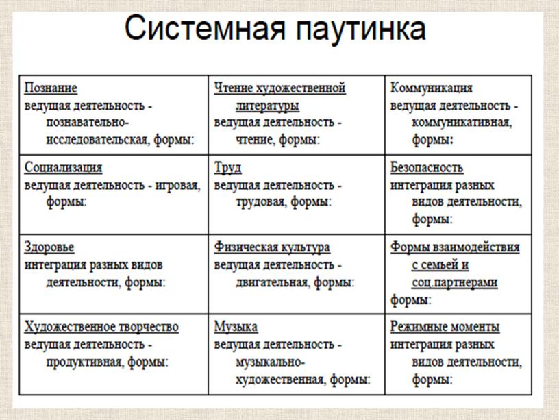 Организация проектной деятельности в условиях реализации ФГОС ДО