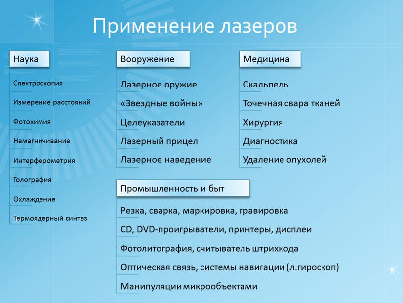 Применение лазеров. Примеры использования лазера. Сферы применения лазеров. Применение лазеров физика.