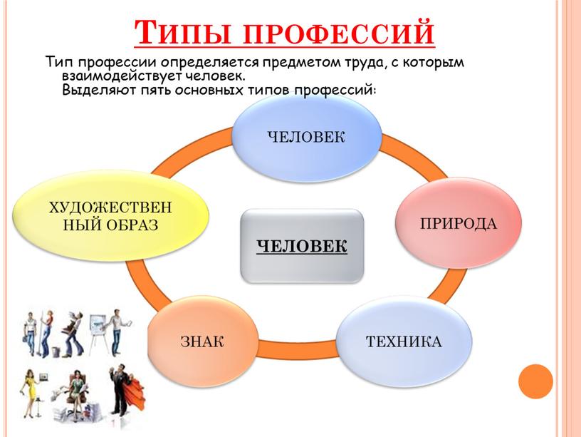 Типы профессий ЧЕЛОВЕК ХУДОЖЕСТВЕННЫЙ