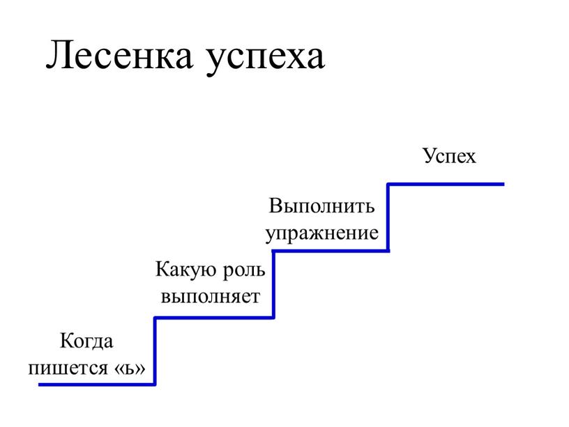 Лесенка успеха Выполнить упражнение