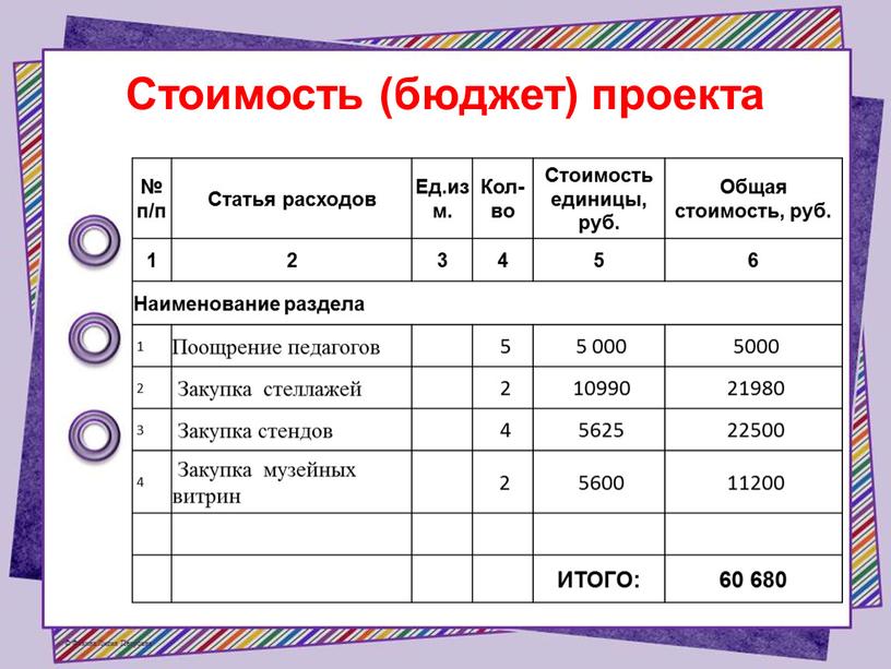 Стоимость (бюджет) проекта № п/п