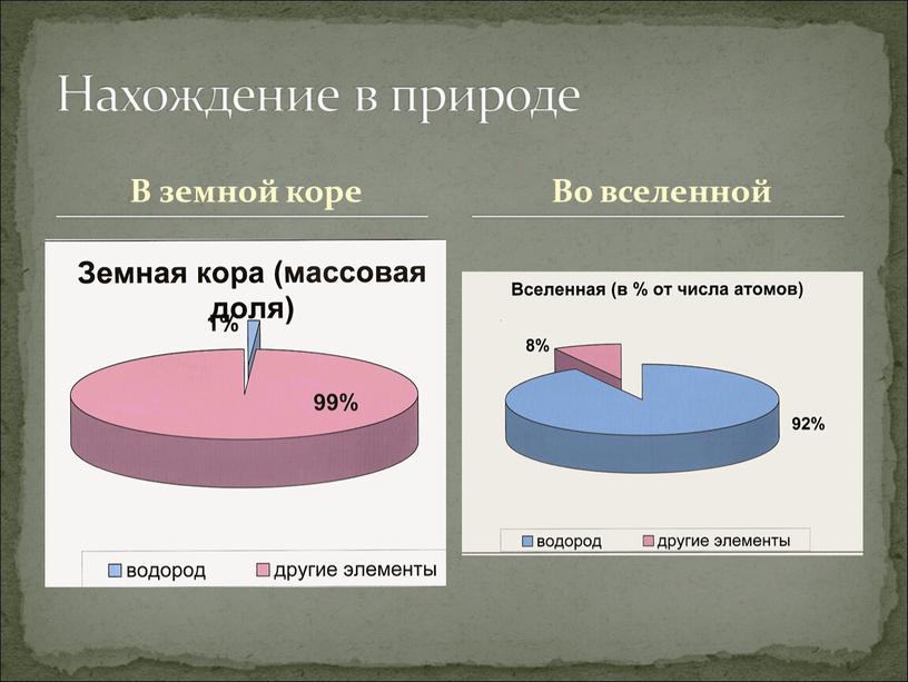 В земной коре Нахождение в природе