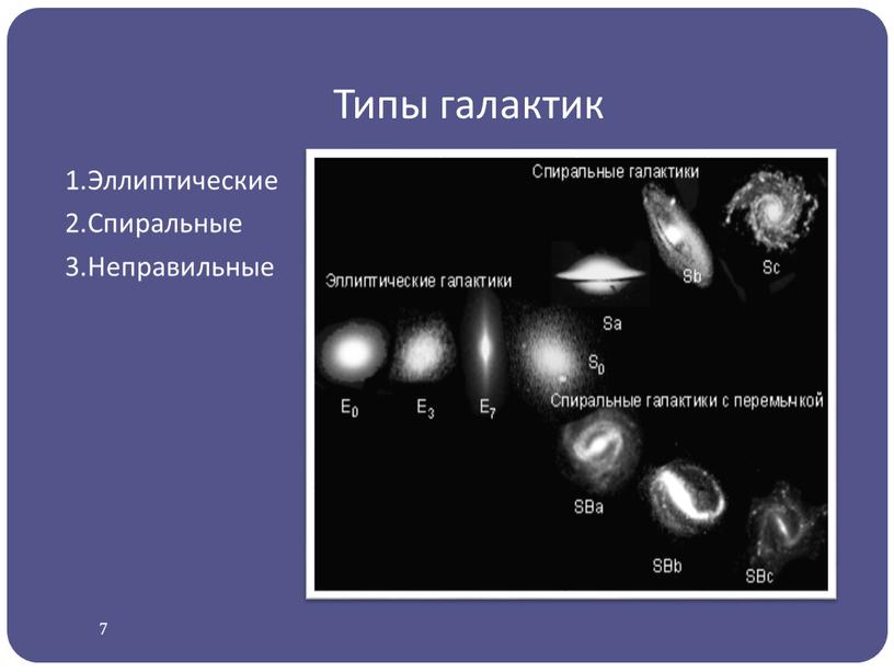 Типы галактик 1.Эллиптические 2