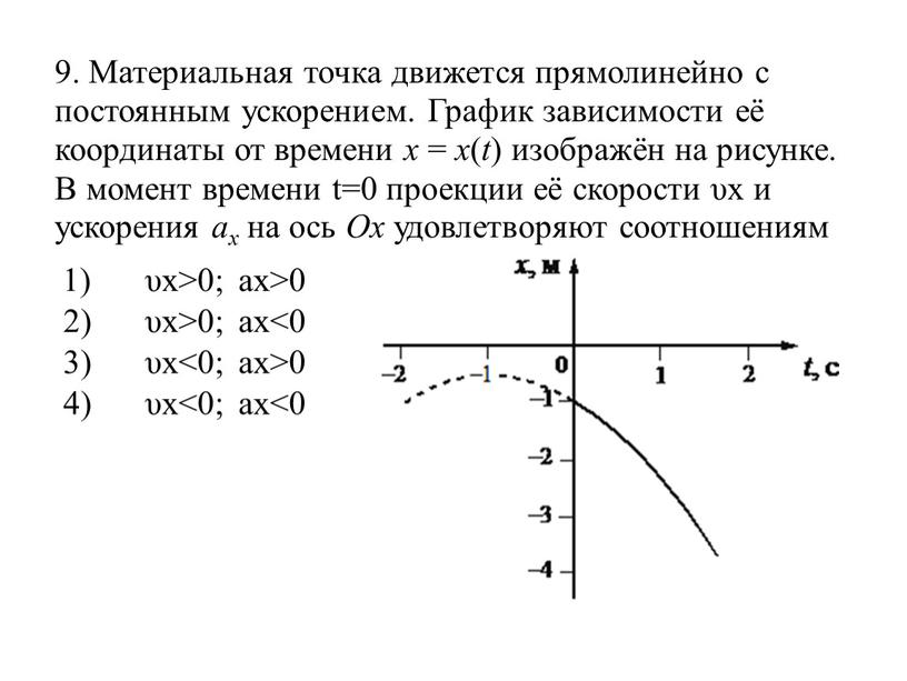 Материальная точка движется прямолинейно с постоянным ускорением