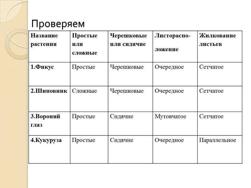 Проверяем Название растения Простые или сложные