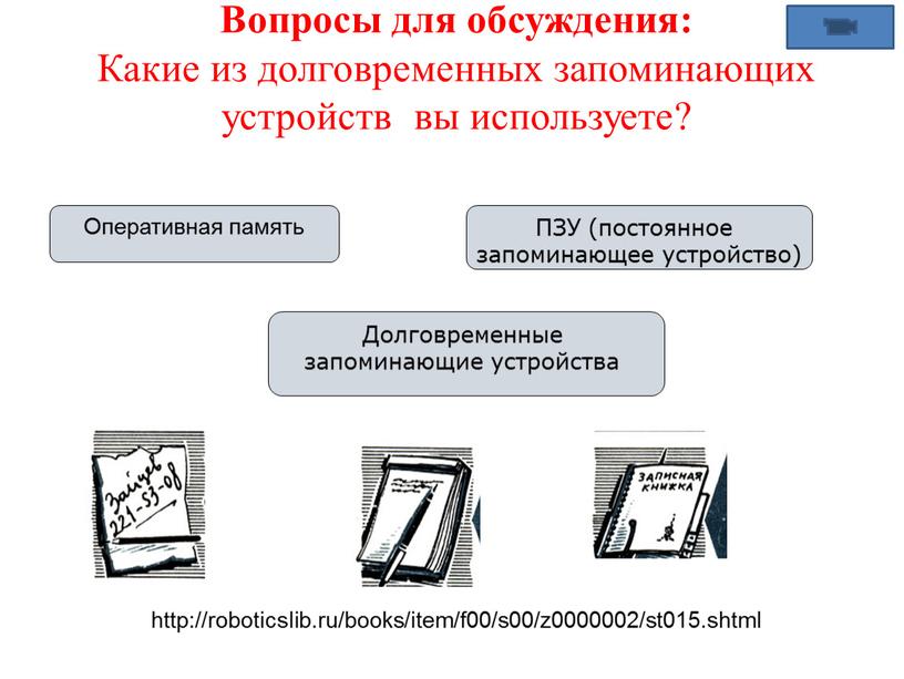 Вопросы для обсуждения: Какие из долговременных запоминающих устройств вы используете?