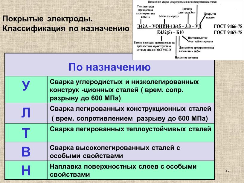 Покрытые электроды. Классификация по назначению