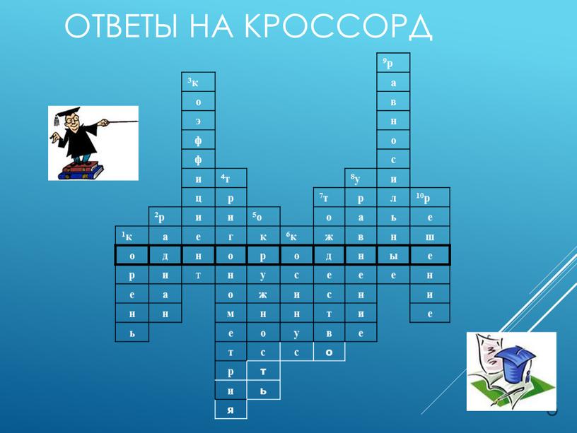 Ответы на кроссорд 9р 3к а о в э н ф о с и 4т 8у и ц р 7т р л 10р 2р и…