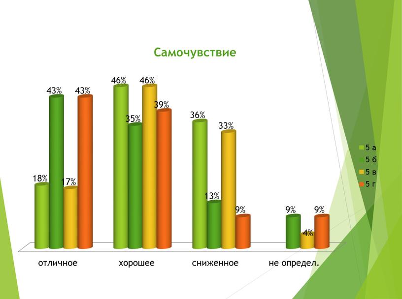 Диагностическое сопровождение формирования личностных универсальных учебных действий в условиях реализации ФГОС