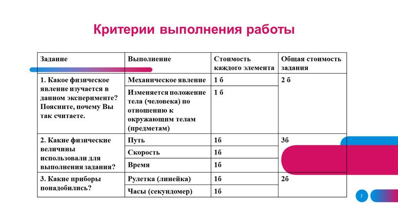 Критерии выполнения работы Задание