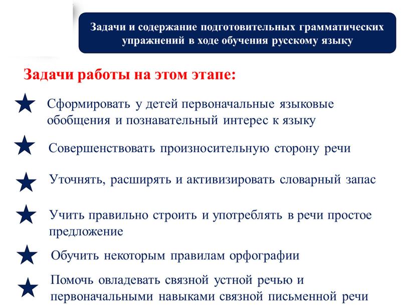 Задачи и содержание подготовительных грамматических упражнений в ходе обучения русскому языку