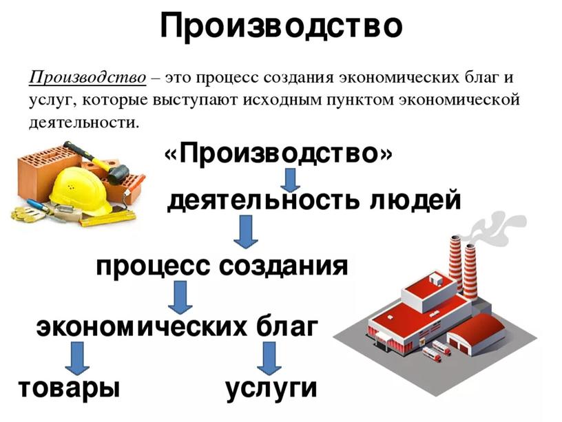 Урок обобщения и систематизации знаний по теме: "Человек в экономических отношениях"(Для проведения онлайн-урока в 7-х классах в формате ZOOM)