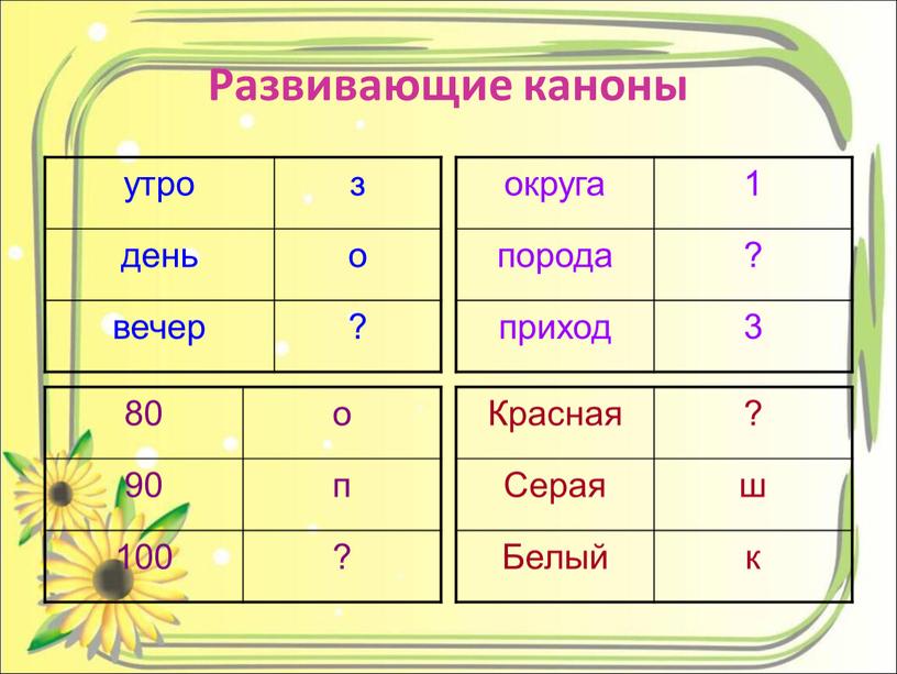 Развивающие каноны утро з день о вечер ? округа 1 порода ? приход 3 80 о 90 п 100 ?