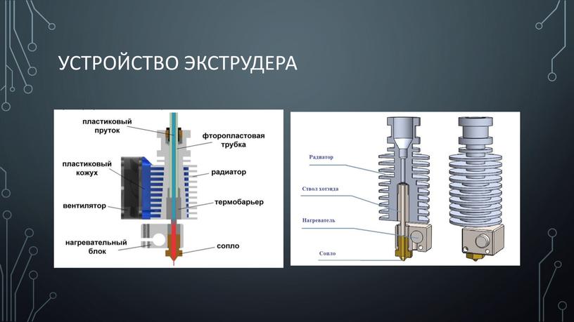 Устройство экструдера