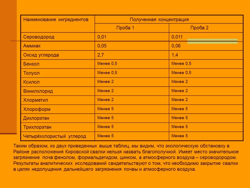 Наименование ингредиентов