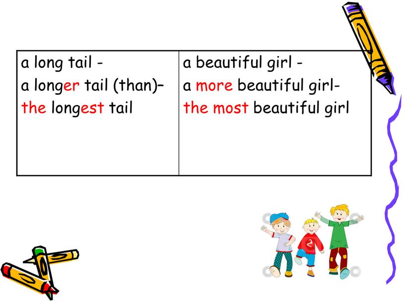 a long tail - a longer tail (than)– the longest tail a beautiful girl - a more beautiful girl- the most beautiful girl