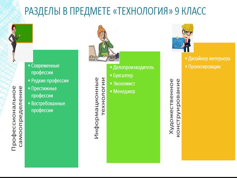 Презентация к докладу Особенности воспитательной работы с детьми с ОВЗ