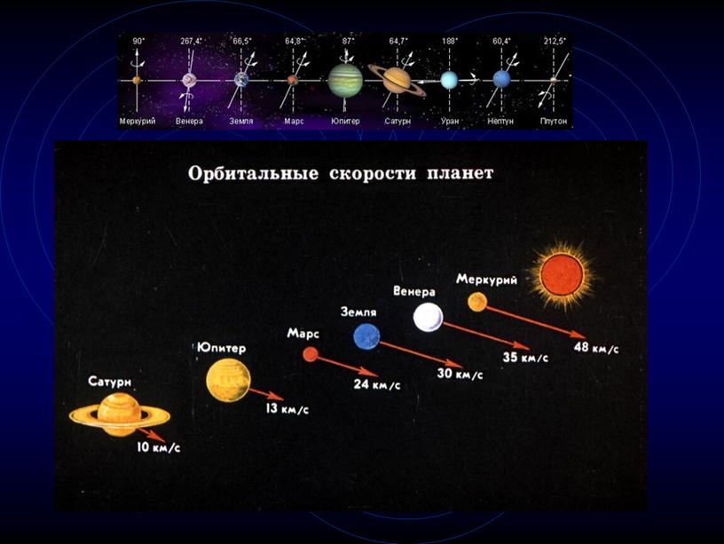 Небесная механика. Законы Кеплера.