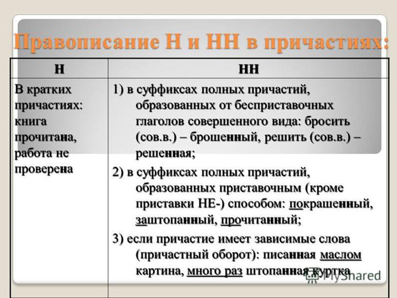 Презентация "Причастие как часть речи"