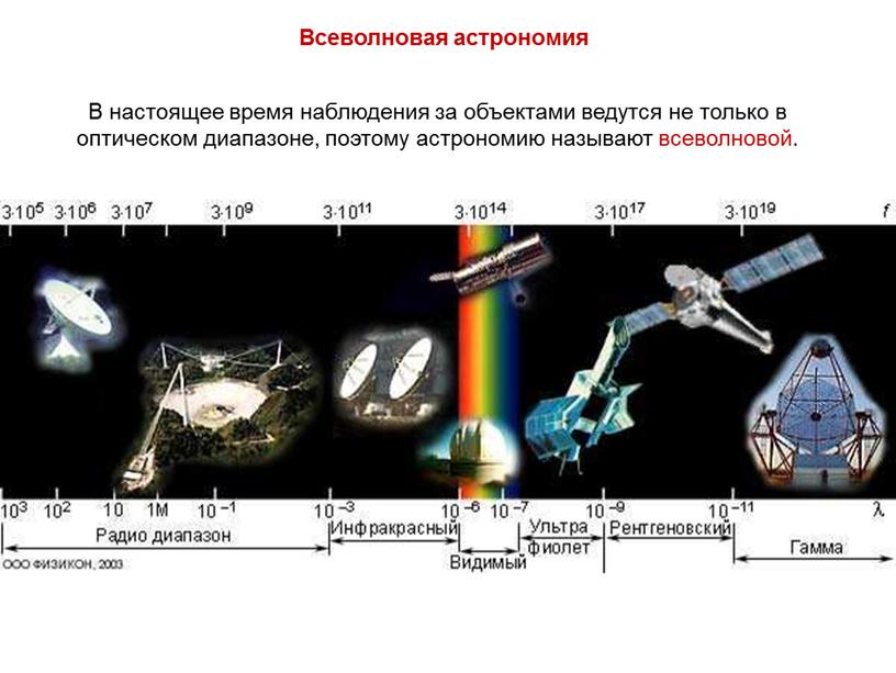 Всеволновая астрономия В настоящее время наблюдения за объектами ведутся не только в оптическом диапазоне, поэтому астрономию называют всеволновой