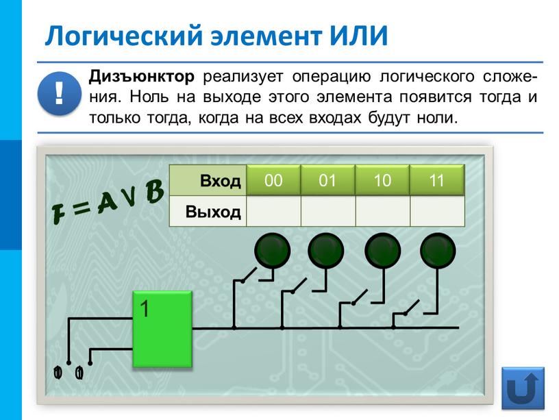 Вход 00 01 10 11 Выход Логический элемент