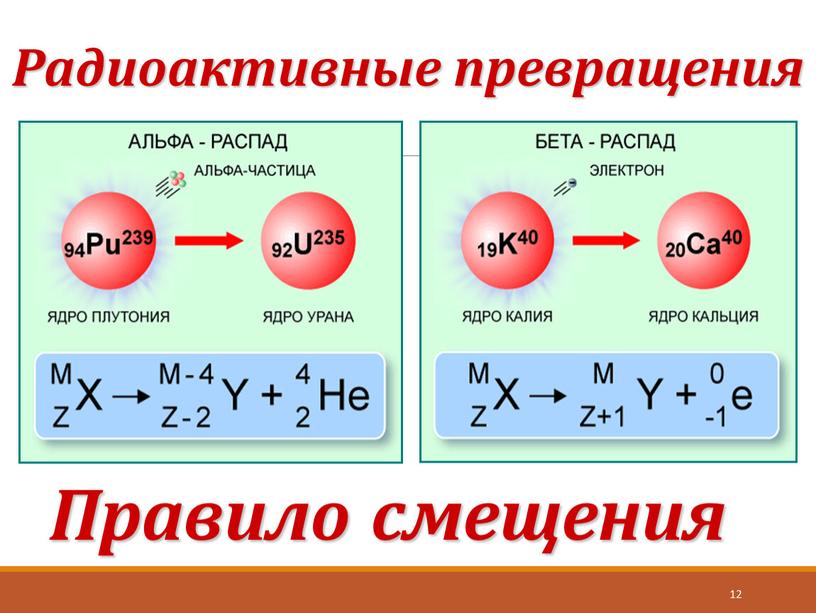 Правило смещения 12 Радиоактивные превращения