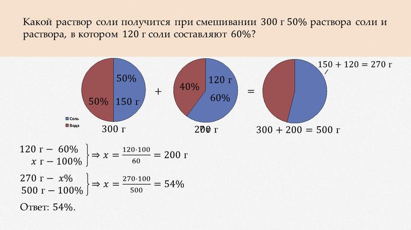 Какой раствор соли получится при смешивании 300 г 50% раствора соли и раствора, в котором 120 г соли составляют 60% ?