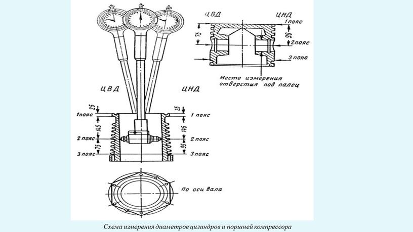 Схема измерения диаметров цилиндров и поршней компрессора