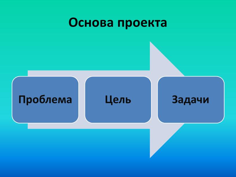 Основа проекта