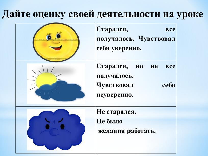 Дайте оценку своей деятельности на уроке