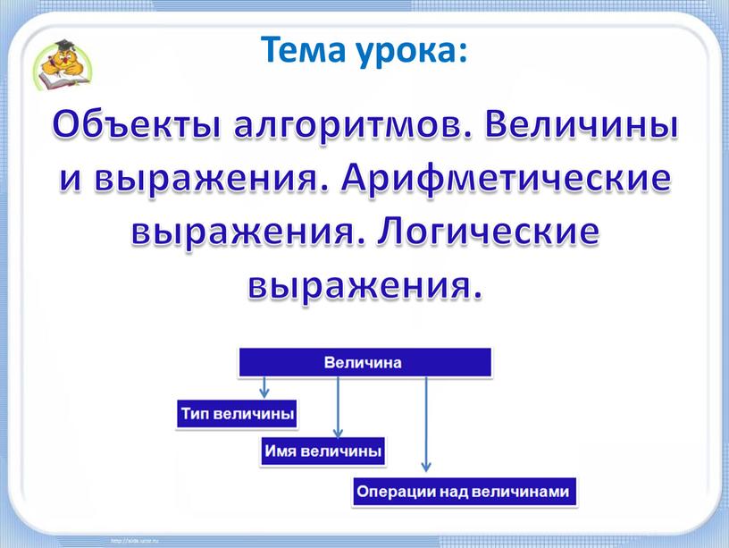 Тема урока: Объекты алгоритмов